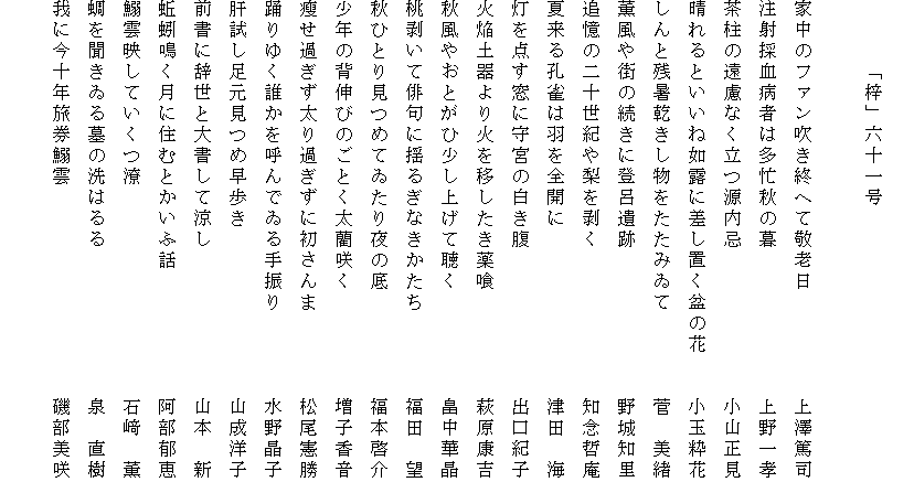 
　　　「梓」六十一号

家中のファン吹き終へて敬老日　　　　　上澤篤司
注射採血病者は多忙秋の暮　　　　　　　上野一孝
茶柱の遠慮なく立つ源内忌　　　　　　　小山正見
晴れるといいね如露に差し置く盆の花　　小玉粋花
しんと残暑乾きし物をたたみゐて　　　　菅　美緒
薫風や街の続きに登呂遺跡　　　　　　　野城知里
追憶の二十世紀や梨を剥く　　　　　　　知念哲庵
夏来る孔雀は羽を全開に　　　　　　　　津田　海
灯を点す窓に守宮の白き腹　　　　　　　出口紀子
火焔土器より火を移したき薬喰　　　　　萩原康吉
秋風やおとがひ少し上げて聴く　　　　　畠中華晶
桃剥いて俳句に揺るぎなきかたち　　　　福田　望
秋ひとり見つめてゐたり夜の底　　　　　福本啓介
少年の背伸びのごとく太藺咲く　　　　　増子香音
?せ過ぎず太り過ぎずに初さんま　　　　松尾憲勝
踊りゆく誰かを呼んでゐる手振り　　　　水野晶子
肝試し足元見つめ早歩き　　　　　　　　山成洋子
前書に辞世と大書して涼し　　　　　　　山本　新
蚯蚓鳴く月に住むとかいふ話　　　　　　阿部郁恵
鰯雲映していくつ潦　　　　　　　　　　石﨑　薫
蜩を聞きゐる墓の洗はるる　　　　　　　泉　直樹
我に今十年旅券鰯雲　　　　　　　　　　磯部美咲
